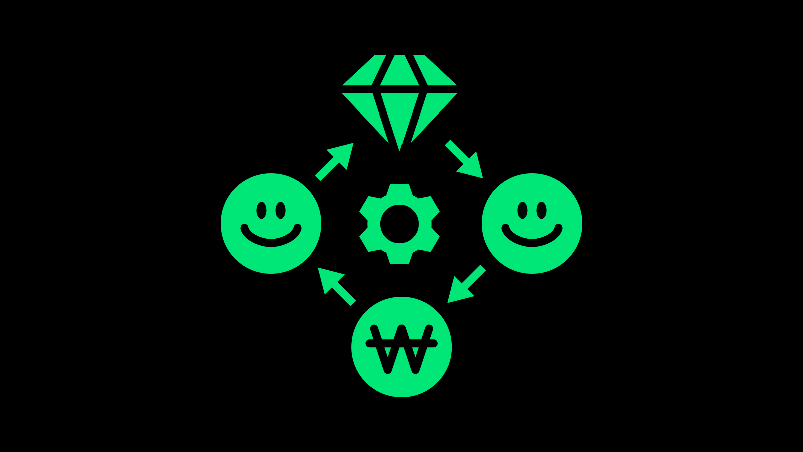 프로덕트 비즈니스 모델 설계법