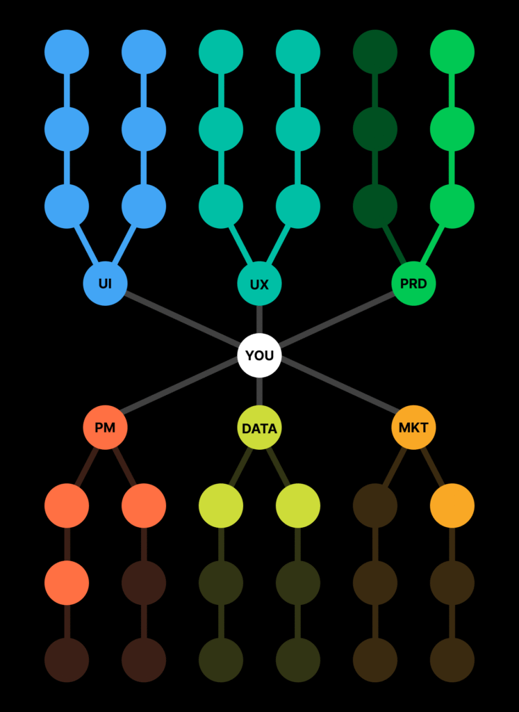 Skill Trees: A Future Learning Method You Can Learn and Use When You ...