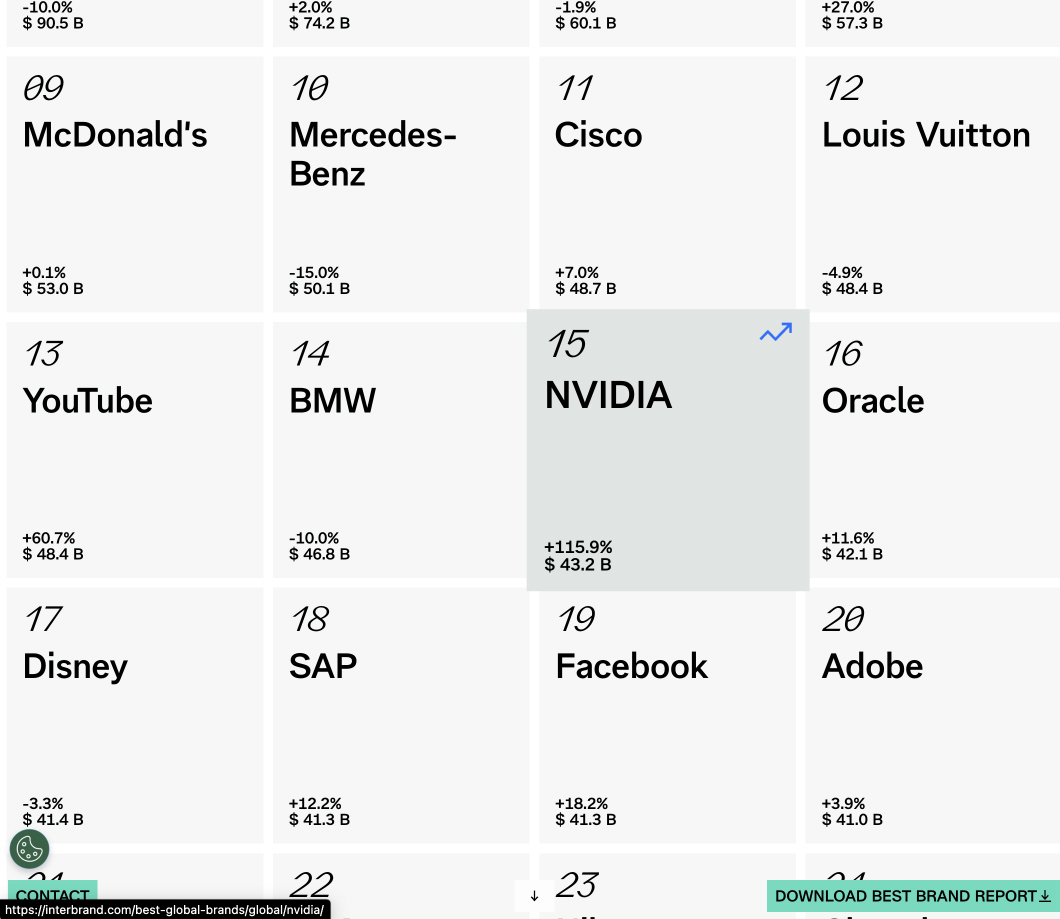 Interbranda Interbrand's 2025 Best Brands Revealed - Design Compass